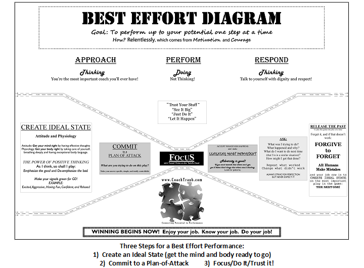 Best Effort Diagram